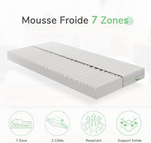 Load image into Gallery viewer, Novilla Matelas en Mousse 140x190, Matelas Amovible à 7 Zones de Confort, Réversible Été/Hiver, Respirable, Hauteur 18 cm
