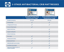 Load image into Gallery viewer, Baby Prestige Sleep Ultra-Premium 2-Stage Antibacterial. 204 Coil. Crib &amp; Toddler Mattress