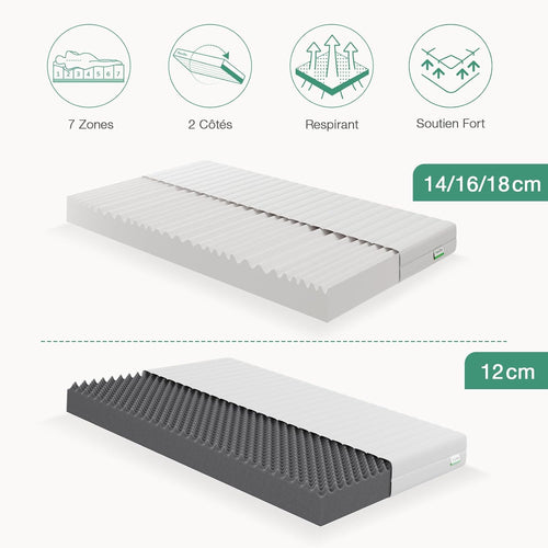 Novilla Matelas en Mousse 140x190, Matelas Amovible à 7 Zones de Confort, Réversible Été/Hiver, Respirable, Hauteur 18 cm