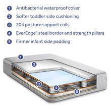 Load image into Gallery viewer, Baby Prestige Sleep Ultra-Premium 2-Stage Antibacterial. 204 Coil. Crib &amp; Toddler Mattress